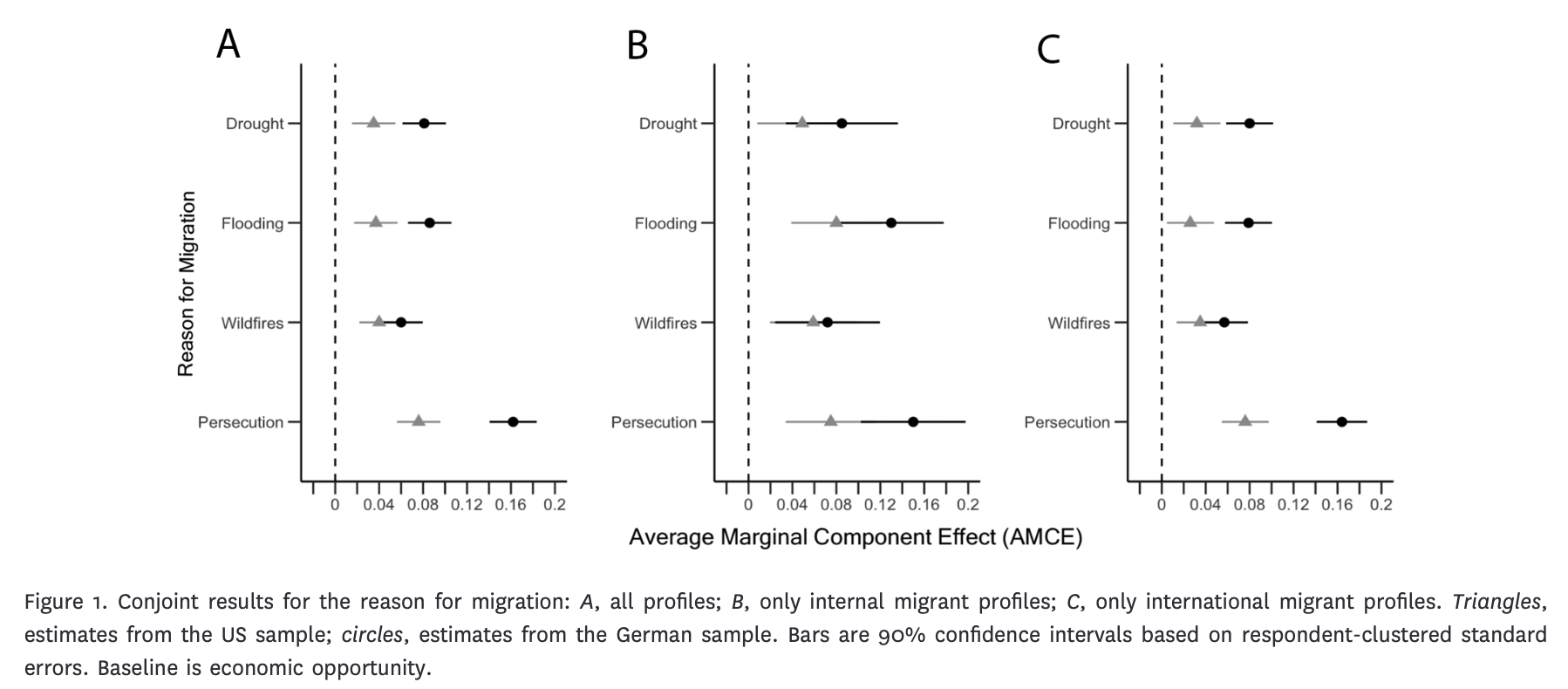 Figure from the paper