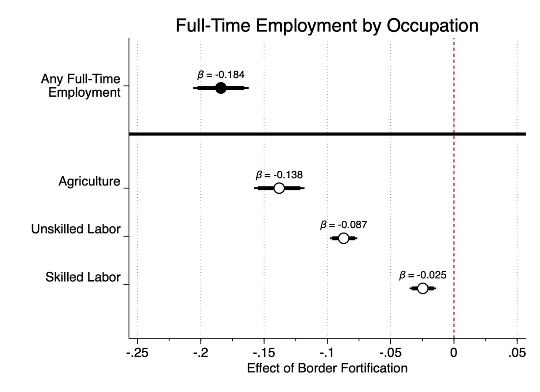 Figure from the paper