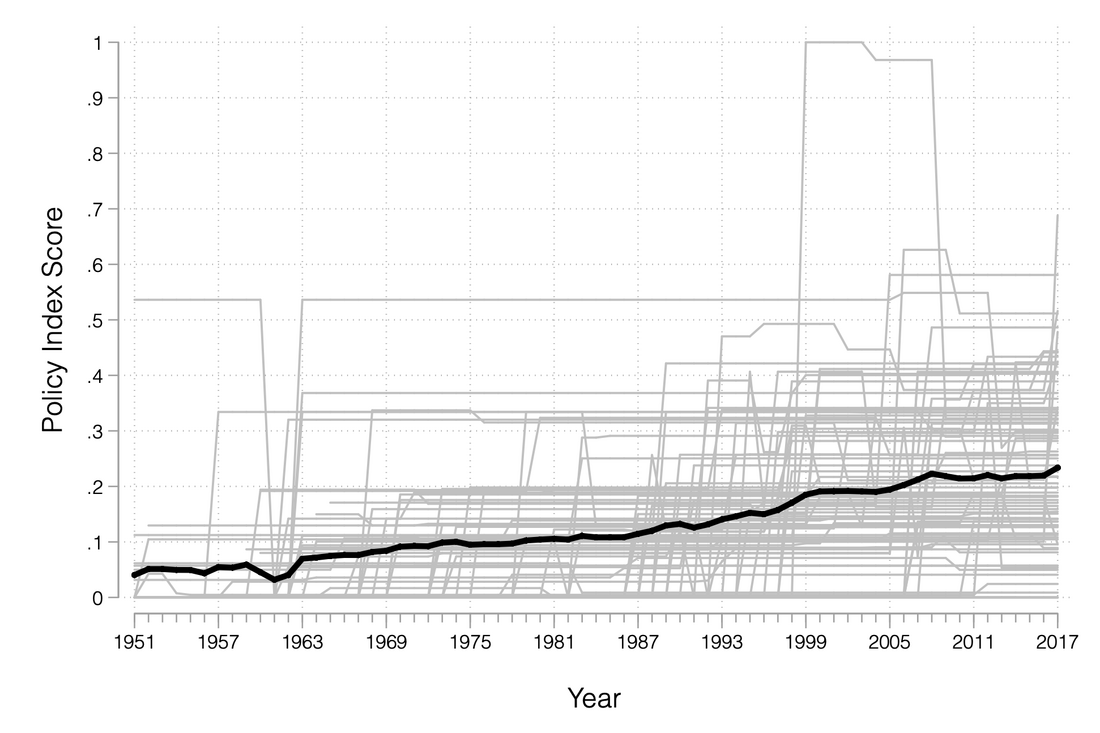 Figure from the paper
