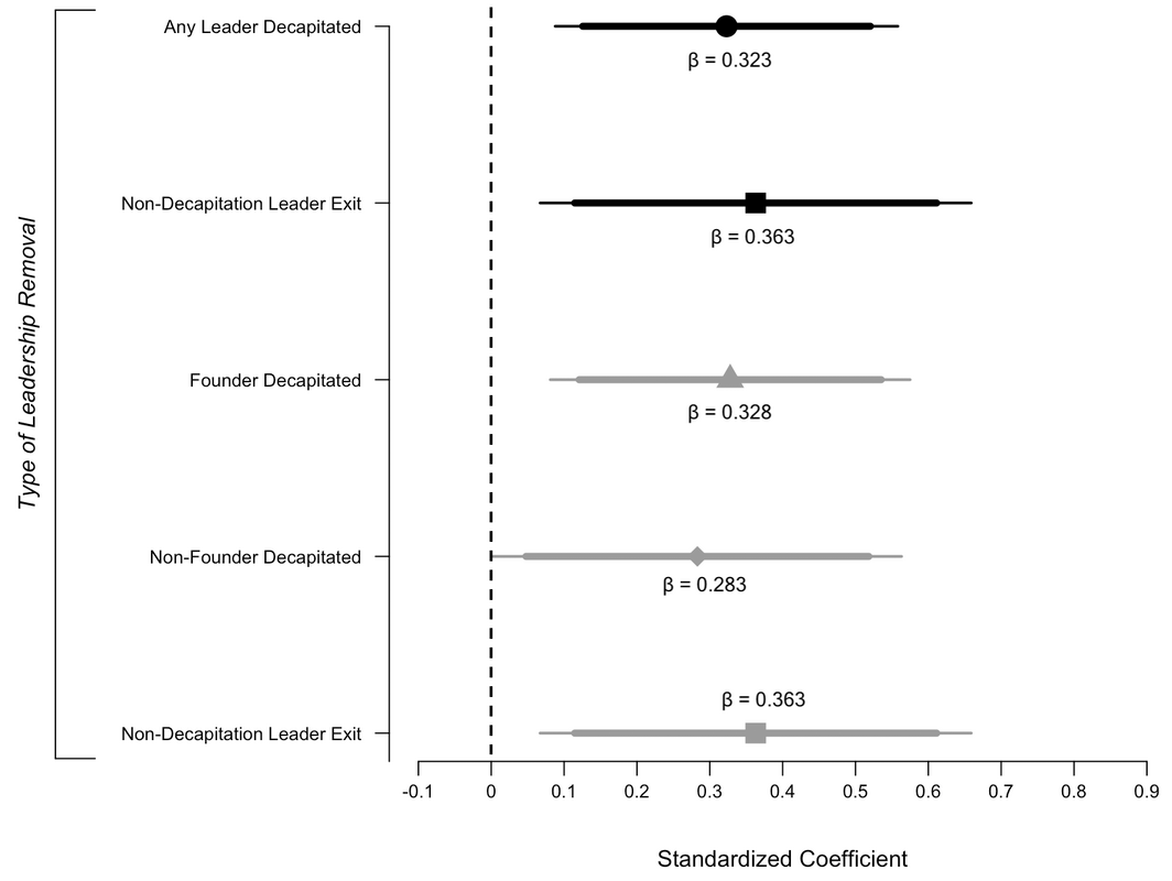 Figure from the paper