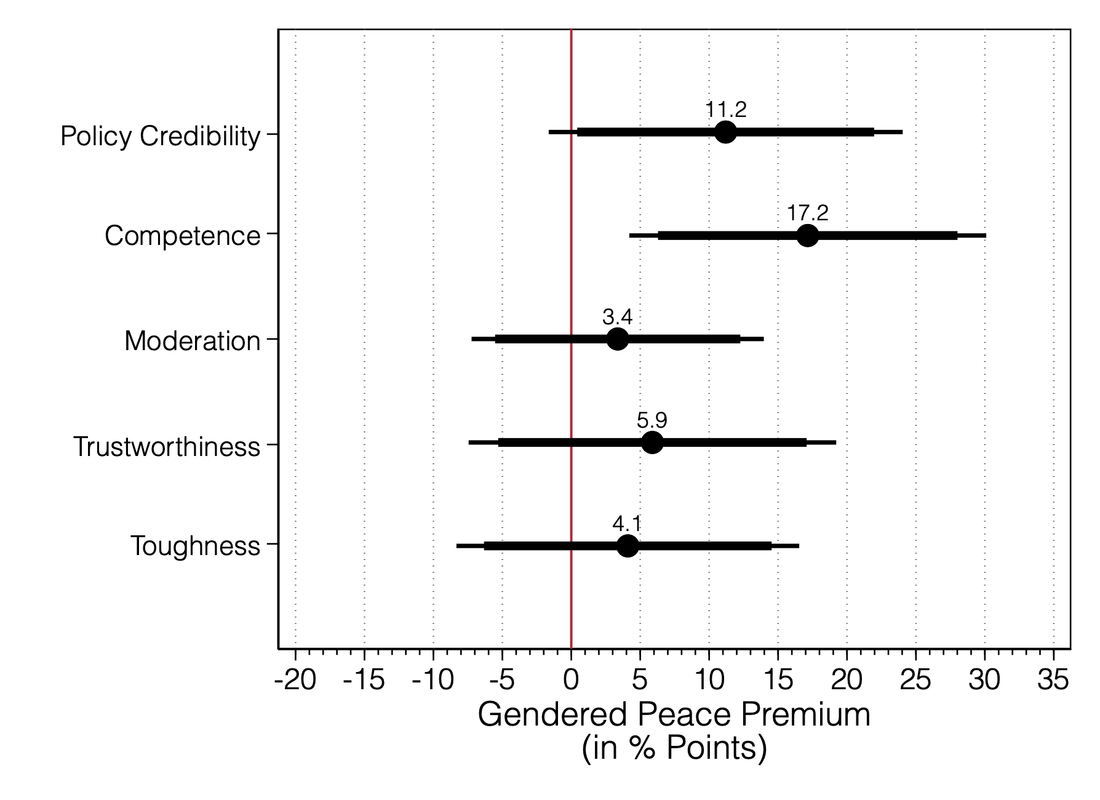 Figure from the paper