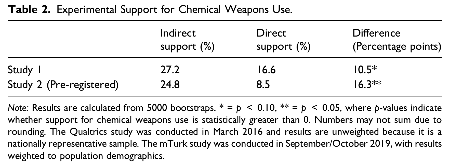Figure from the paper